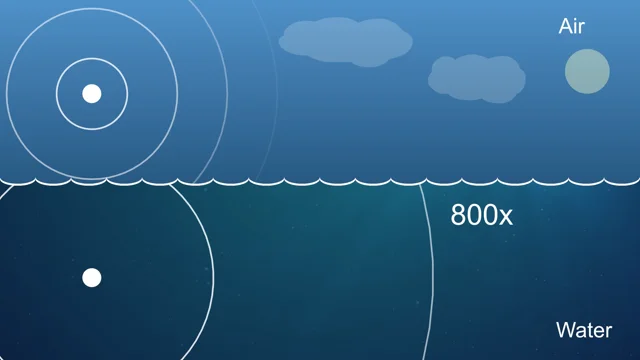 Comparison of Sound waves traveling through mediums